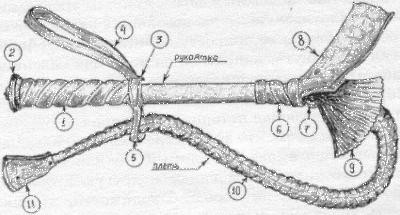 НАГАЙКА ДОНСКАЯ